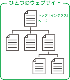 ウェブサイト